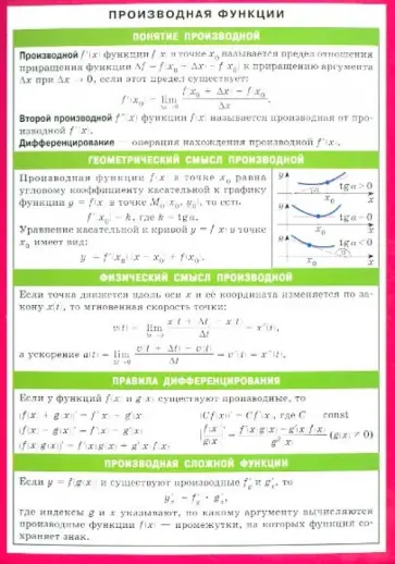 Производная функции. Наглядно-раздаточное пособие обложка книги