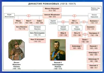 Династия Романовых обложка книги