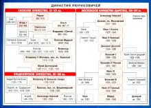 Призвание варягов — Википедия