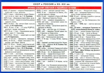 СССР и Россия в XX - XXI вв. обложка книги