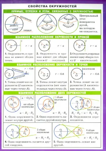 Математика. Свойства окружностей обложка книги