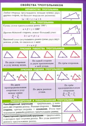 Математика. Свойства треугольников обложка книги