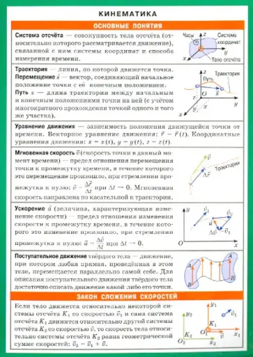Кинематика. Наглядно-раздаточное пособие обложка книги