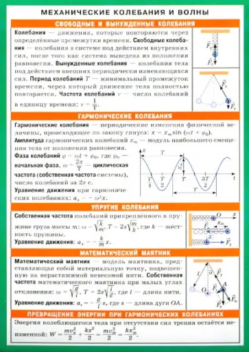 Механические колебания и волны обложка книги