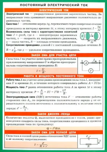 Постоянный электрический ток. Наглядно-раздаточное пособие обложка книги