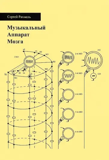 Сергей Рахмель - Музыкальный Аппарат Мозга обложка книги