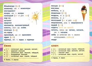 Фонетический (звуко-буквенный) разбор слова ШИТЬ