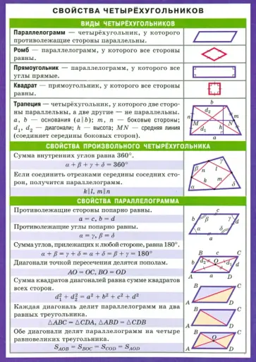 Математика. Свойства четырехугольников. Справочные материалы обложка книги