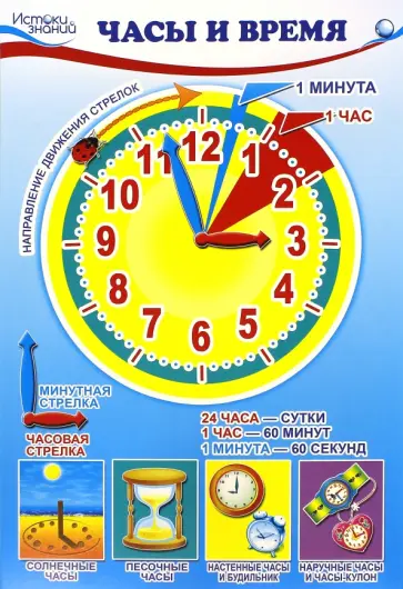 Татьяна Цветкова - Комплект познавательных мини-плакатов "Математика. Ориентировка во времени" Татьяна Цветкова - Комплект познавательных мини-плакатов "Математика. Ориентировка во времени" обложка книги