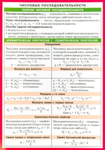 Числовые последовательности. Комбинаторика обложка книги
