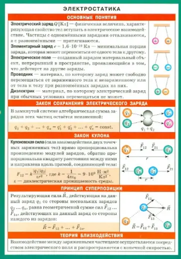 Электростатика обложка книги