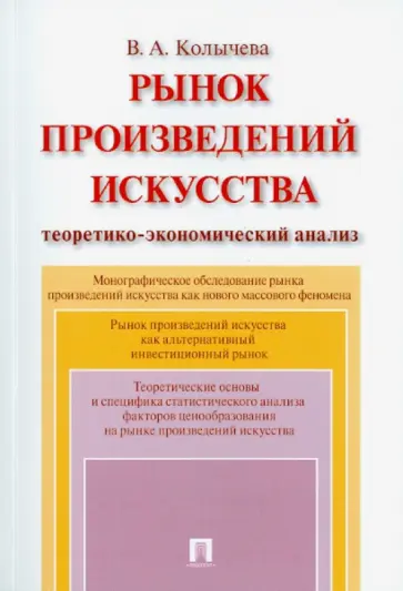 Валерия Колычева - Рынок произведений искусства. Теоретико-экономический анализ. Монография обложка книги