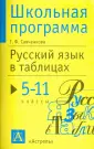 Савченкова Галина Филипповна