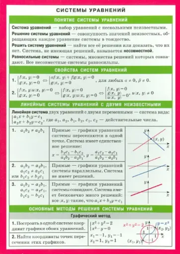 Системы уравнений. Справочный материал обложка книги