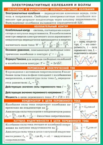 Электромагнитные колебания и волны. Справочный материал обложка книги