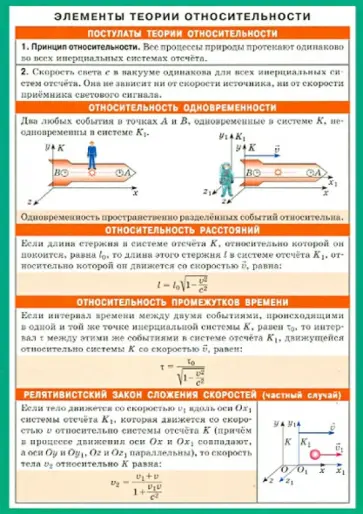 Элементы теории относительности. Справочный материал обложка книги