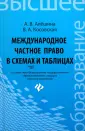 Алешина Александра Владимировна