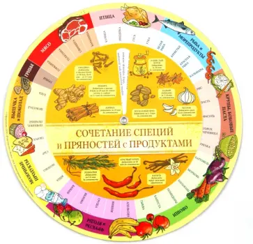 Сочетание специй и пряностей с продуктами (на магните) обложка книги