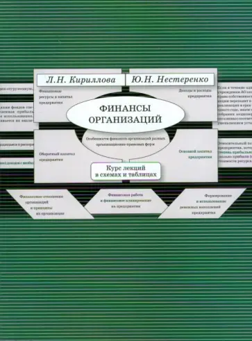 Нестеренко, Кириллова - Финансы организаций. Курс лекций в схемах и таблицах обложка книги