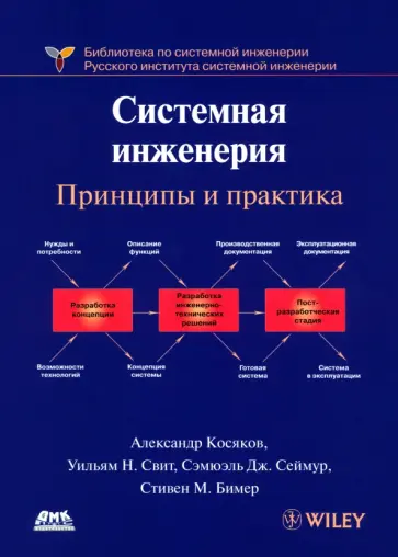 Косяков, Свит - Системная инженерия. Принципы и практика обложка книги
