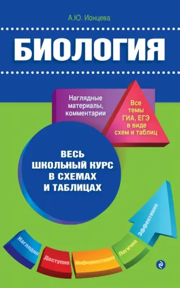 Алла Ионцева - Биология обложка книги