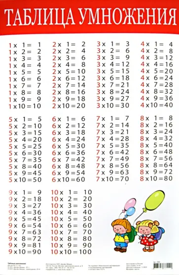 Плакат "Таблица умножения" (2089) обложка книги