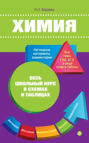 Наталья Варавва - Химия обложка книги