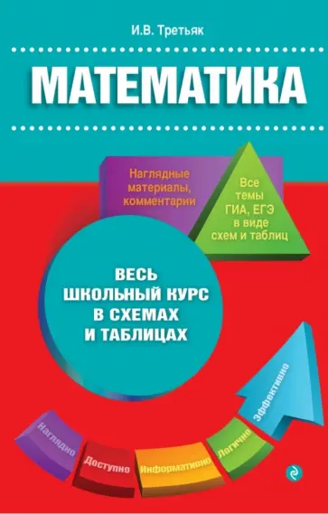 Ирина Третьяк - Математика Ирина Третьяк - Математика обложка книги