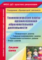 Асанова Зумрат Тлеубергеновна
