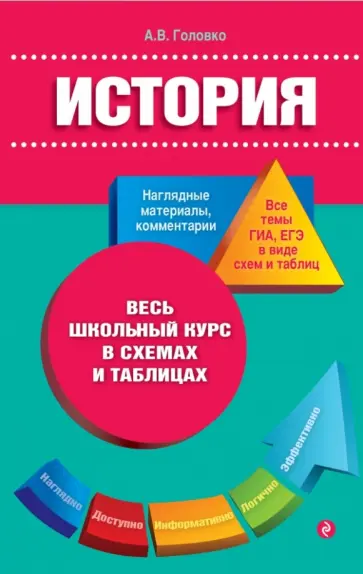 Александра Головко - История Александра Головко - История обложка книги