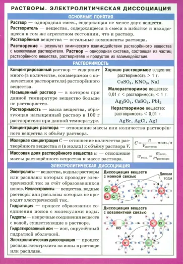 Растворы. Электролитическая диссоциация обложка книги