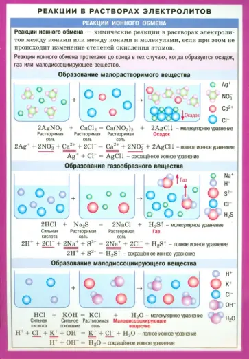 Реакции в растворах электролитов обложка книги
