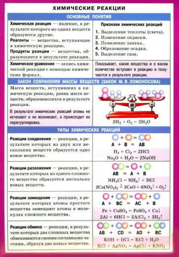 Химические реакции обложка книги