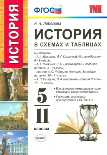 Рената Лебедева - История. 5-11 классы. В схемах и таблицах. ФГОС Рената Лебедева - История. 5-11 классы. В схемах и таблицах. ФГОС обложка книги