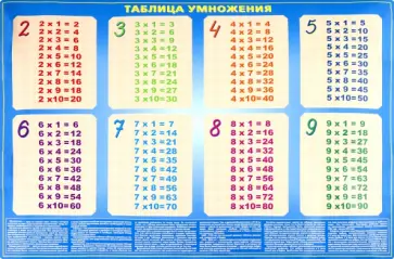 Таблица умножения - проверь свои знания. С маркерами обложка книги