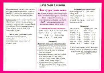 Начальная школа. Имя существительное Начальная школа. Имя существительное обложка книги