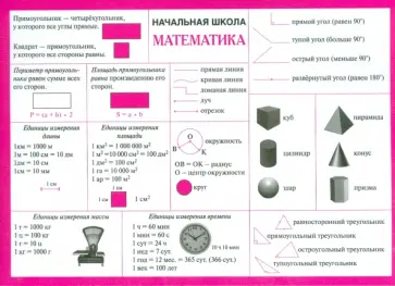 Математика. Начальная школа. Справочные материалы (А5) Математика. Начальная школа. Справочные материалы (А5) обложка книги