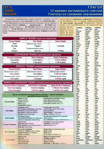 LET`S LEARN ENGLISH. Глагол. 12 времён английского глагола. Глаголы со схожими значениями LET`S LEARN ENGLISH. Глагол. 12 времён английского глагола. Глаголы со схожими значениями обложка книги