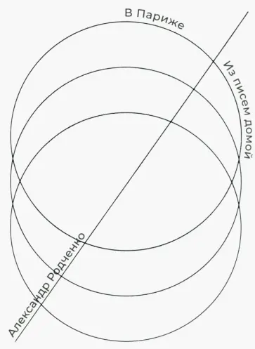 Александр Родченко - В Париже. Из писем домой Александр Родченко - В Париже. Из писем домой обложка книги