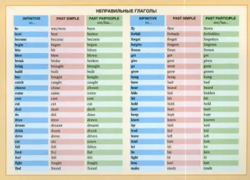 Неправильные глаголы Неправильные глаголы обложка книги
