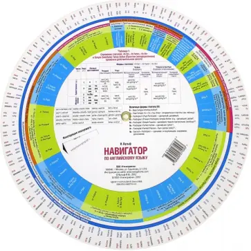 Ирина Вульф - Навигатор по английскому языку обложка книги