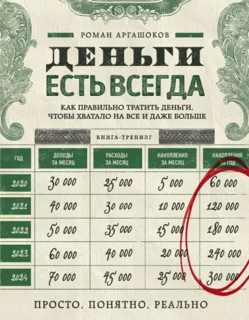 Роман Аргашоков - Деньги есть всегда. Как правильно тратить деньги, чтобы хватало на все и даже больше Роман Аргашоков - Деньги есть всегда. Как правильно тратить деньги, чтобы хватало на все и даже больше обложка книги