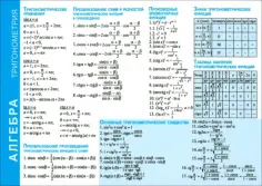 Справочные материалы в таблицах