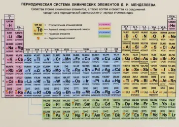 Периодическая система химических элементов Д. И. Менделеева Периодическая система химических элементов Д. И. Менделеева обложка книги