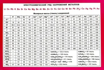Электрохимический ряд напряжений металлов Электрохимический ряд напряжений металлов обложка книги