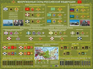 Вооруженные силы России. Настольное издание обложка книги