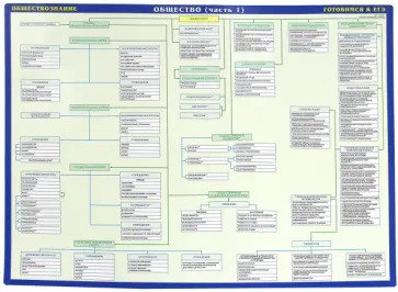 ЕГЭ Общество. Обществознание. Двухсторонняя. Часть 1-2 обложка книги