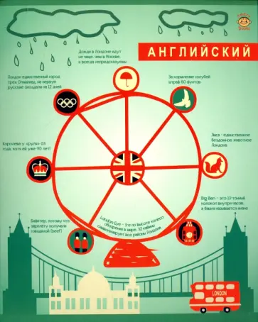 Тетрадь предметная "Английский язык" (48 листов, клетка) (FB33) обложка книги