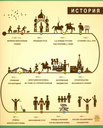 Тетрадь предметная "История" (48 листов, клетка) (FB35) обложка книги