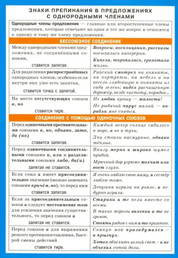 Знаки препинания в предложениях с однородными членами обложка книги